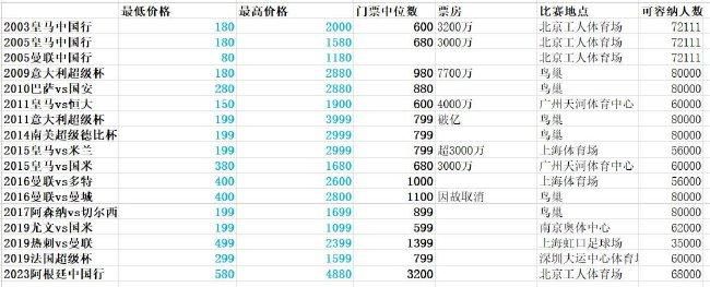 连续8场30+！
